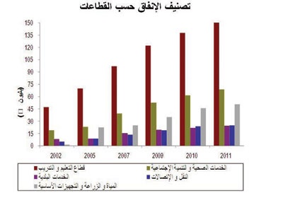 توقعات 2011: انتعاش الاقتصاد وارتفاع معدل النمو وتحسن الأوضاع المالية واحتواء التضخم