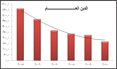 موازنة 2011 تكبح انتقال الأزمة العالمية إلى الاقتصاد السعودي