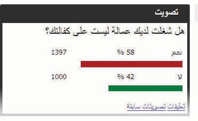الخادمات الهاربات .. استغلال للثغرات وتملص من الالتزامات