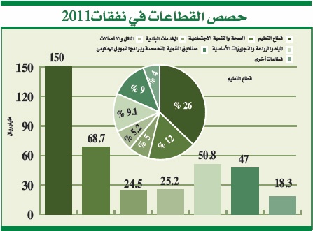 نمو متوقع للمصرفية الإسلامية عام 2011  ولكن بوتيرة أقل