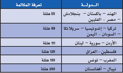 «الاتصالات السعودية» تقدم أفضل أسعار الاتصال الدولي  مع رسائل دولية مجانية لعملاء «سوا» و«لنا»