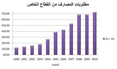 تحديات مستقبلية للقطاع المصرفي السعودي