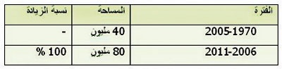 26 مدينة صناعية أنشأتها «مدن» .. 12 منها أسست خلال 3 سنوات