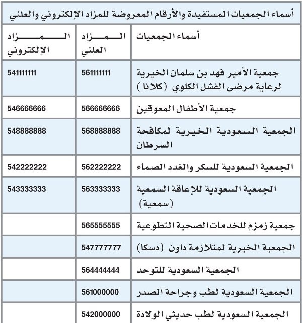 «موبايلي» تطلق مزادا خيريا على أرقام بلاتينية لصالح جمعيات خيرية