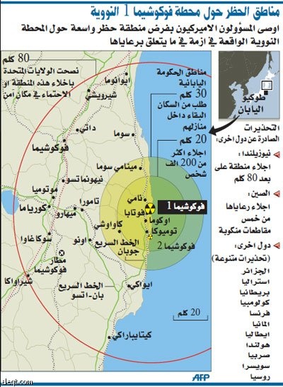 خبير أمريكي يحذر: الإشعاع يهدد العمال بـ «جرعات مميتة» وسريعة