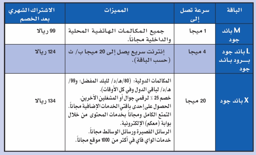 باقات برودباند المنزلية بنصف السعر لمدة نصف سنة