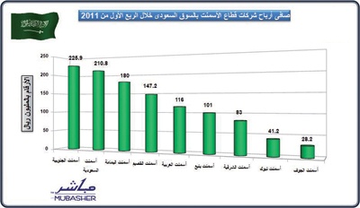 ارتفاع إنتاج شركات الأسمنت 9 %.. والمبيعات تصعد إلى 12 مليون طن