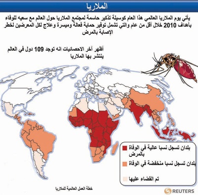 رقم مخيف .. الملاريا تكبد إفريقيا 12 مليار دولار سنويا
