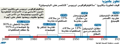 جرثومة خطيرة ينقلها الخضار تؤدي إلى وفاة 4 ألمان