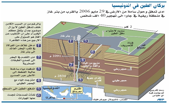 إعصار قوي يقترب من الجزر الجنوبية في اليابان