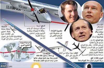 أول طائرة تعمل بالطاقة الشمسية تقوم برحلتها الثانية لباريس