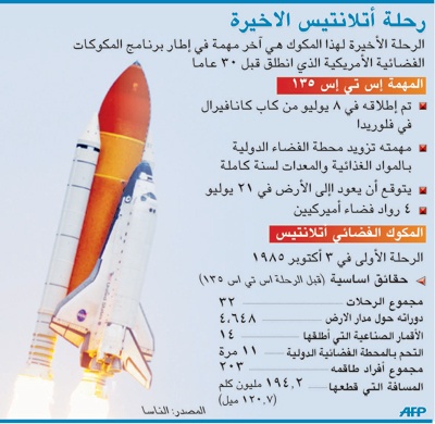بعد تقاعد  «أتلانتس» .. مستقبل «ناسا» يواجه المجهول