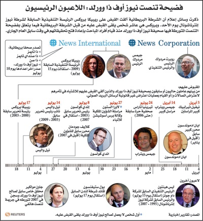 الاستقالات تتوالى .. فضيحة التنصت تطيح بأعلى مسؤول أمني في بريطانيا