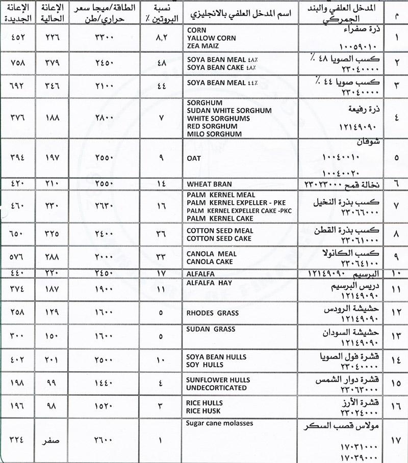 استجابة لأمر الملك.. المالية تعدّل قيمة الدعم الحكومي للأعلاف