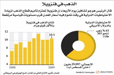 70 طنا من الذهب مشتريات البنوك المركزية حول العالم في 3 أشهر