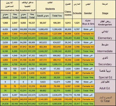 5 ملايين طالب يعودون إلى مقاعد الدراسة وسط حزمة من المشاريع التطويرية
