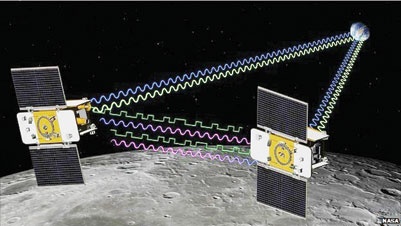 «ناسا» ترسل المسبارين التوأمين «غريل» لرسم خريطة جاذبية القمر من جديد