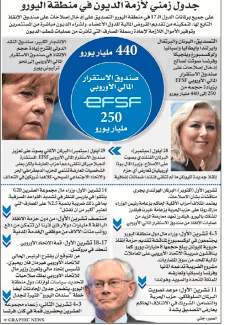 محاذير اقتصادية وسياسية تحرم "السيولة السعودية" من فرص تمويل بنوك أوروبا
