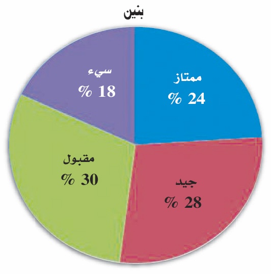 استبيان: 50 % من طالبات المدارس يشتكين من تردي نظافة دورات المياه