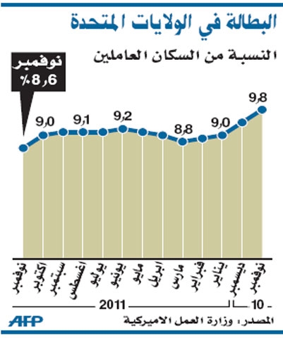 أوباما يجدد الضغط على الجمهوريين لتأييد التخفيض الضريبي