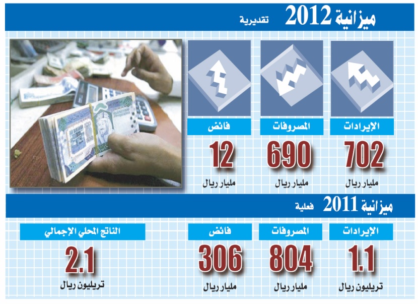 الملك يأمر بتحويل 250 مليارا للإسكان