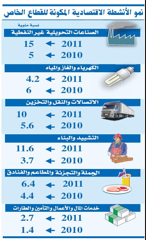 اقتصاديون: قوة الميزانية السعودية تحميها مخاطر الأزمات الاقتصادية وتقلبات أسعار النفط