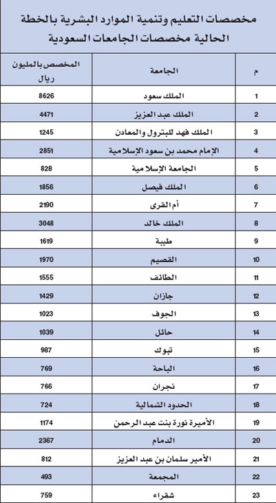 تحليل خاص للاقتصادية: ميزانية 2012.. استيعاب للصدمات الخارجية