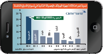 استطلاع دولي: معدل نمو دخل الأسرة السعودية الأعلى في الأسواق الناشئة