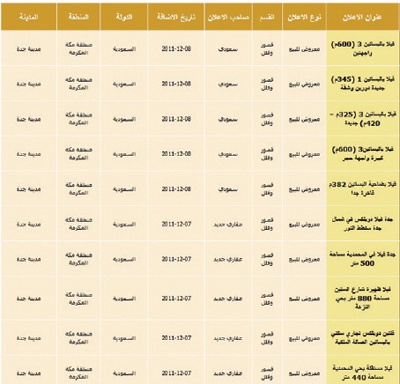 منتديات العقارات على الإنترنت بلا مصداقية ومزايدات من دون رقيب