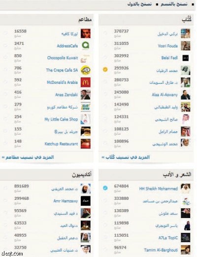 إطلاق نظام التحقق من الحسابات في «تويتر» لمنع انتحال الشخصيات