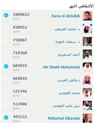 إطلاق نظام التحقق من الحسابات في «تويتر» لمنع انتحال الشخصيات