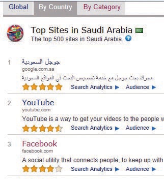 مناظرة التباهي بين أسياد شبكات التواصل الاجتماعي «فيسبوك» و«تويتر»