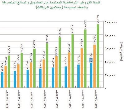 اعتماد 8.08 مليار ريال لـ 118 مشروعا صناعيا بارتفاع 24 %