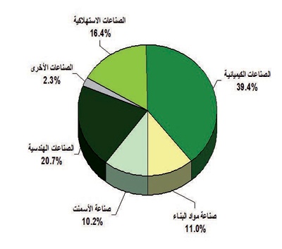 دعم 2371 مشروعا في 7 قطاعات بـ 95.5 مليار ريال خلال 38 عاما