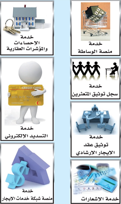 التنظيم الجديد للإيجارات يبدأ رسمياً بعد 4 أيام