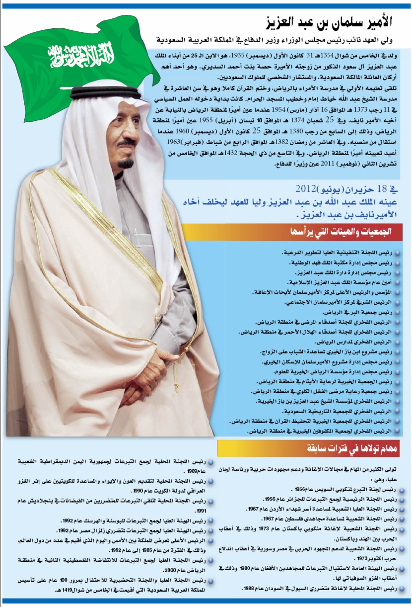 سلمان .. مرجع تاريخي وإلمام بأنساب القبائل والعائلات