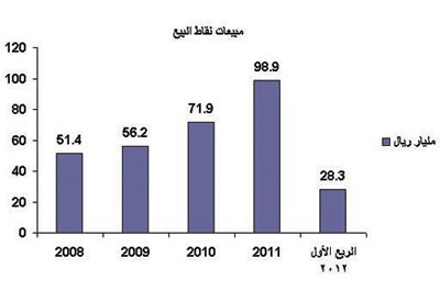 إحصائيات مصرفية