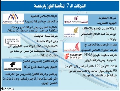 مصادر لـ "الاقتصادية" : «القطرية» و«طيران الخليج» أبرز المتأهلين لرخصة الناقل الجوي