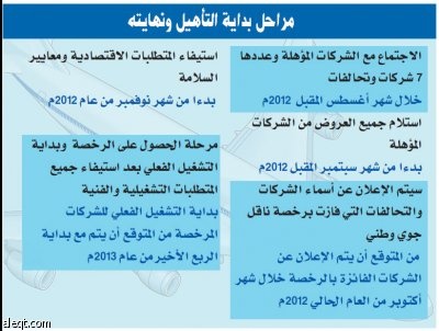 مصادر لـ "الاقتصادية" : «القطرية» و«طيران الخليج» أبرز المتأهلين لرخصة الناقل الجوي