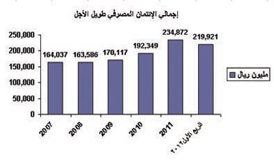 إحصائيات مصرفية