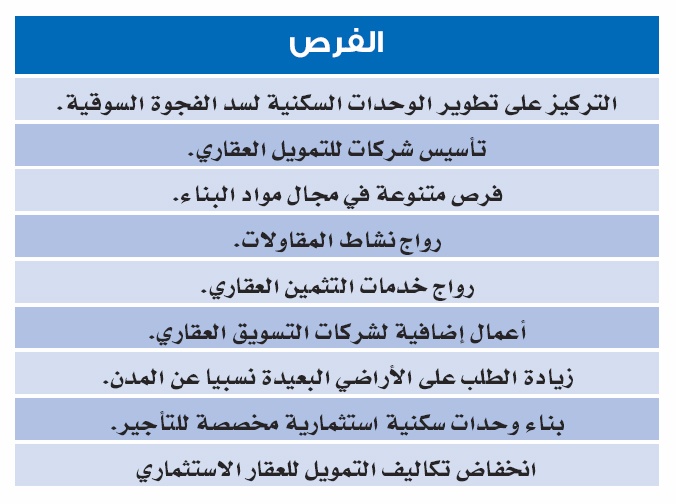 ندوة "الاقتصادية" للرهن العقاري: نسبة السعوديين المستفيدين من النظام 10 %