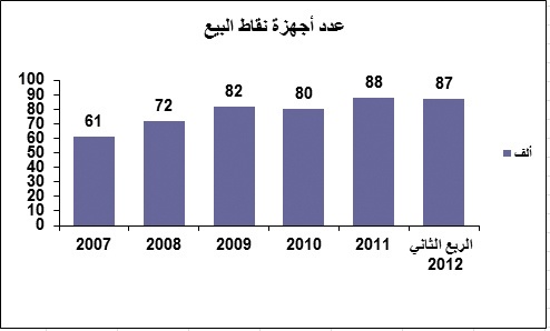 إحصائيات مصرفية