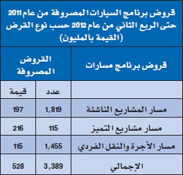 الاستقدام يتطلب آليات ومفاهيم جديدة