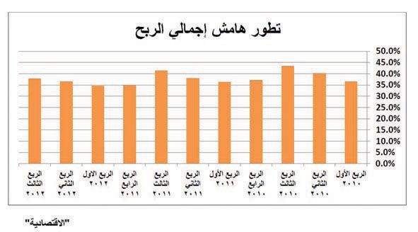 «المراعي» تواجه تحدي ارتفاع المواد الخام في العامين المقبلين