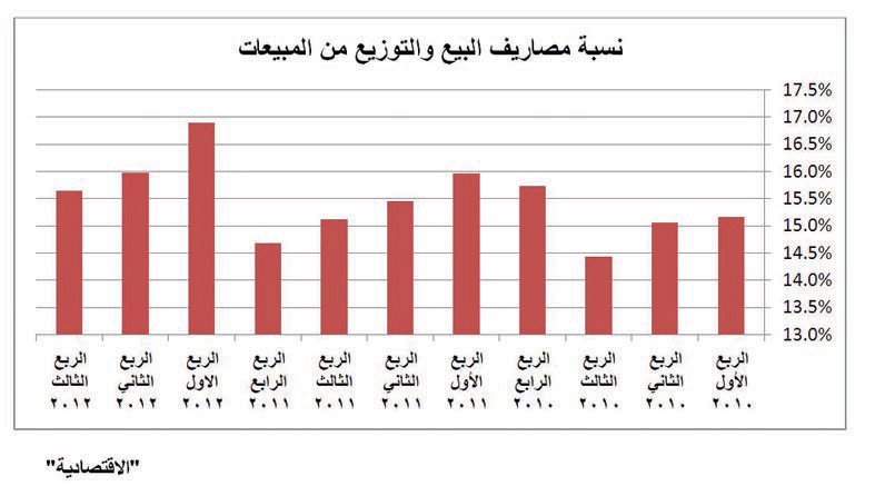 «المراعي» تواجه تحدي ارتفاع المواد الخام في العامين المقبلين