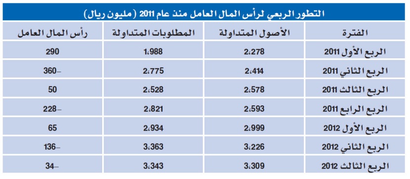 «المراعي» تواجه تحدي ارتفاع المواد الخام في العامين المقبلين
