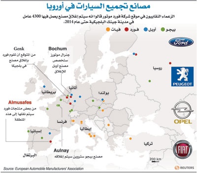انخفاض الطلب يجبر مصانع السيارات على ترميم أوضاعها