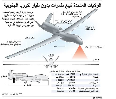 الولايات المتحدة تبيع طائرات بدون طيار لكوريا الجنوبية