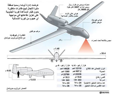 الولايات المتحدة تبيع طائرات بدون طيار لكوريا الجنوبية