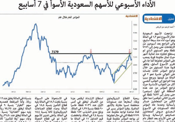تفاعلات اون لاين